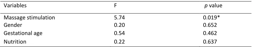 Table 3 