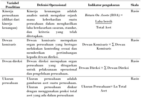 Tabel 2 Defenisi Operasional dan Skala Pengukuran Variabel 