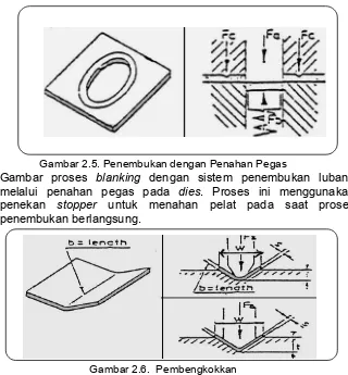 Gambar 2.5. Penembukan dengan Penahan Pegas 