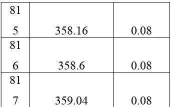 Grafik Intensitas Pola Difraksi