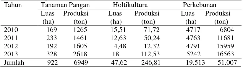 Tabel 2. Jumlah dan Persentase Produksi Biji Timah di Kabupaten Bangka Barat 