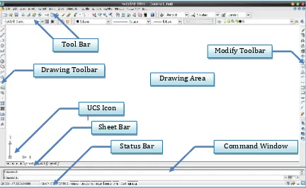 Gambar 2.2. Tampilan AutoCAD