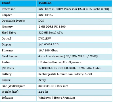 Tabel 3.1. Spesifikasi Laptop Toshiba Satellite L740