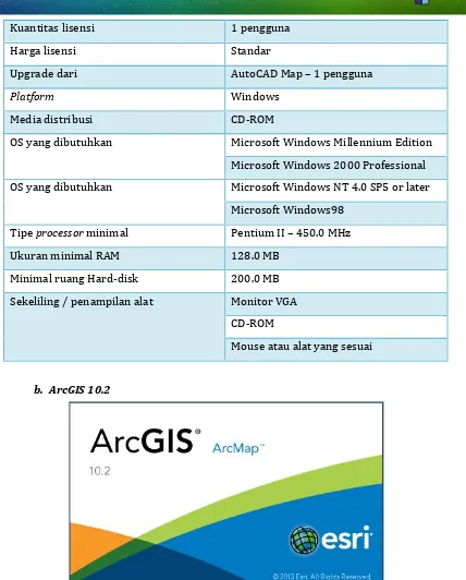 Gambar 3.4. Software ArcGIS 10.2