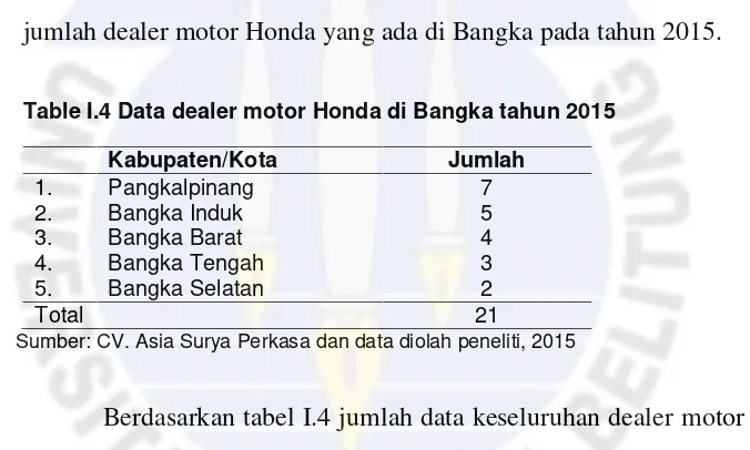 Table I.4 Data dealer motor Honda di Bangka tahun 2015