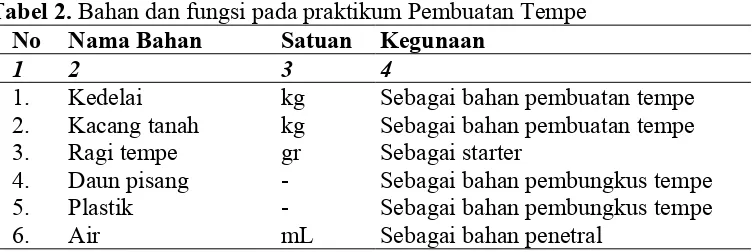 Tabel 2. Bahan dan fungsi pada praktikum Pembuatan Tempe