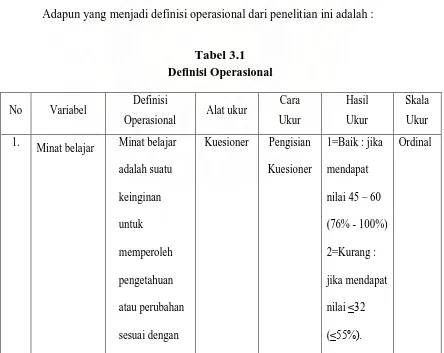 Definisi Operasional Tabel 3.1  