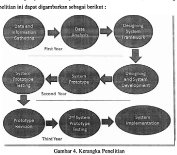 Gambar 4. Kerangka Penelitian 