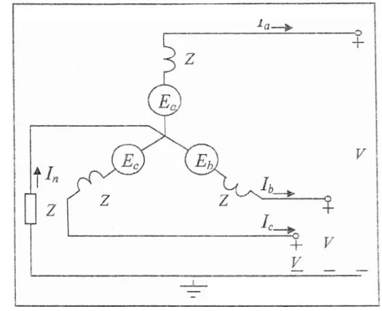 Gambar 2.8 Beban dan impedansi tiga fasa seimbang 