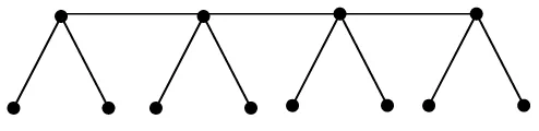 Gambar 2.6. Pewarnaan vertex graf bipartite 