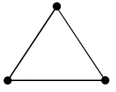 Gambar 2.8. Graf regular dengan 3 vertex dan berderajat 2 