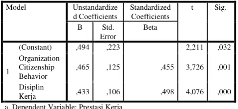 Tabel 3. Descriptive Statistics 