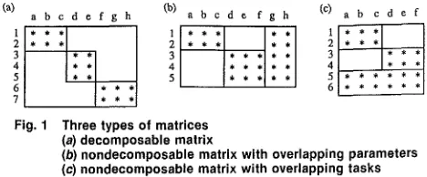 Fig. 1 Three types of matrices 