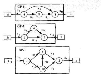 Fig. 2 A flow diagram of the design process 