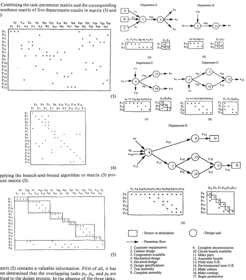 Fig. 4 Flow diagrams, task-parameter matrices, and precedence ma-trices of the design process 