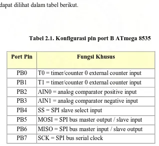 Tabel 2.1. Konfigurasi pin port B ATmega 8535 