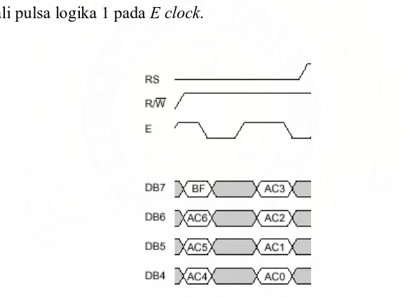 Gambar 2.5 Timing diagram pembacaan register perintah mode 4 bit interface 