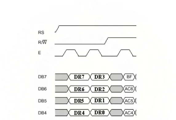 Gambar 2.6 Timing diagram penulisan data ke register data mode 4 bit interface 