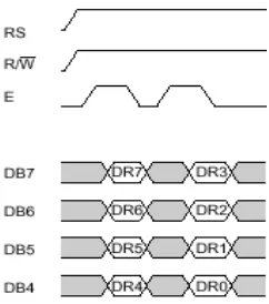 Gambar 2.7 Timing diagram pembacaan data dari register data mode 4  bit     interface 