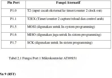 Tabel 2.1 Fungsi Port 1 Mikrokontroler AT89S51 