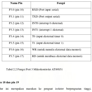Tabel 2.2 Fungsi Port 3 Mikrokontroler AT89S51 
