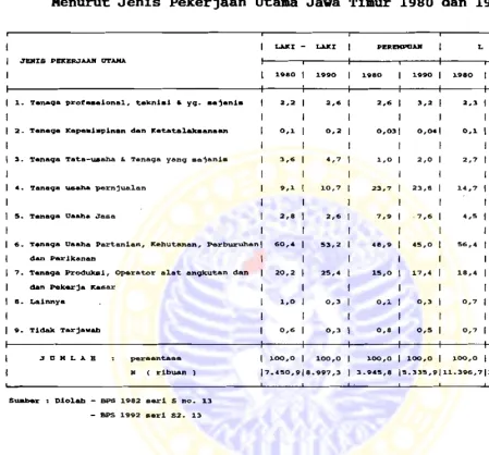 Tabel  2.9.  