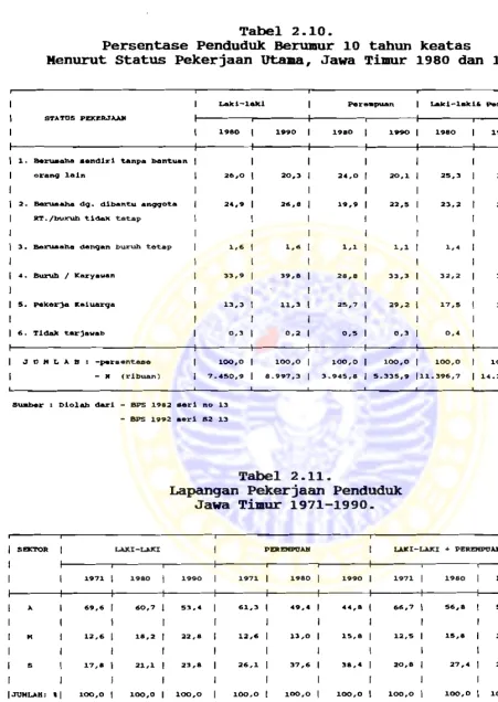 Tabel  2.10.  