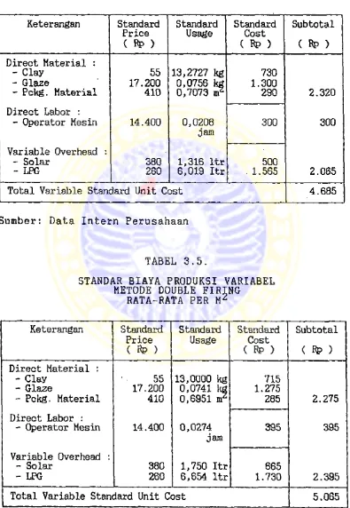TABEL 3. 5.