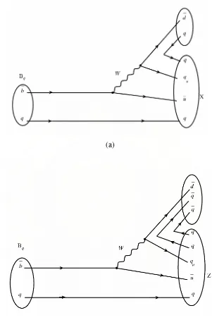 Gambar 3.2  Diagram tingkat kuark produksi tetrakuark (a) dan pentakuark (b) pada 