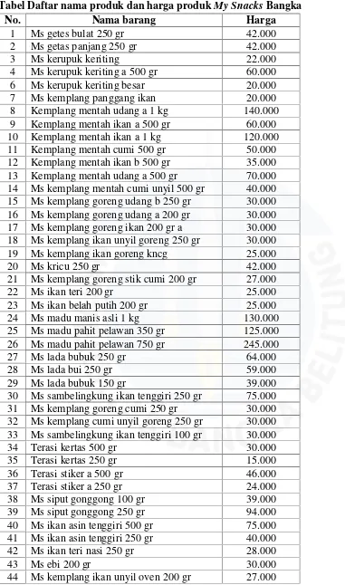 Tabel Daftar nama produk dan harga produk My Snacks Bangka