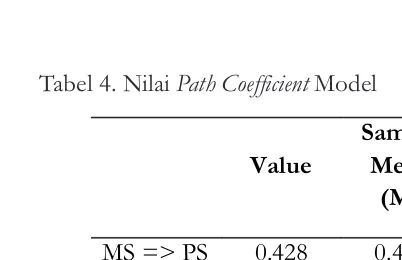 Tabel 4. Nilai Path Coefficient Model