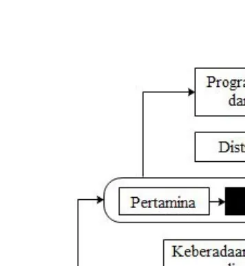 Gambar 2. Kerangka Pemikiran Penelitian