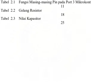 Tabel  2.1    Fungsi Masing-masing Pin pada Port 3 Mikrokontroler  Tabel  2.2    Gelang Resistor  