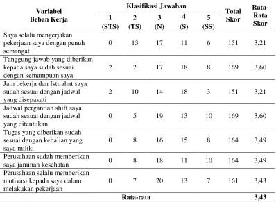 Tabel 7. 