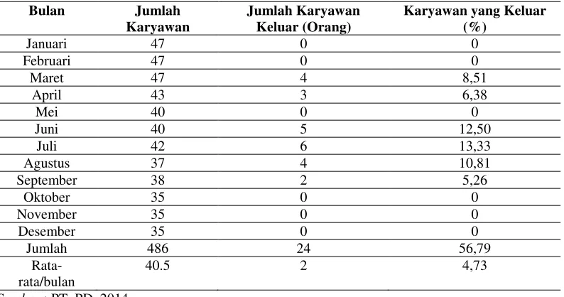 Tabel 2. 