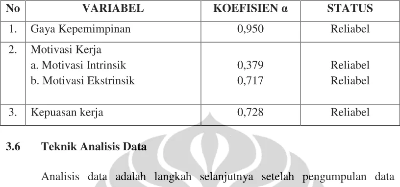 Tabel 3.7 