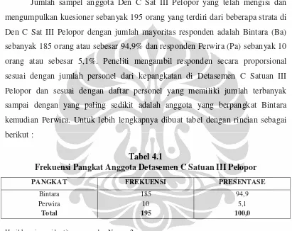 Tabel 4.1 Frekuensi Pangkat Anggota Detasemen C Satuan III Pelopor 