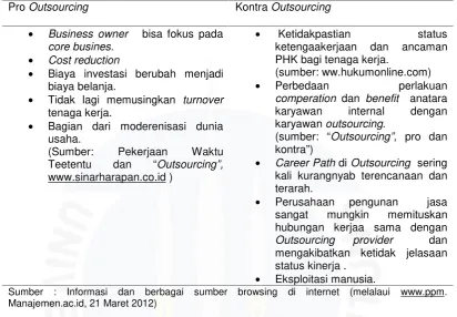 Tabel I.1  Pro – Kontra Pengunaan Outsourcing