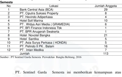 Tabel I.2 Jumlah Karyawan Outsourcing