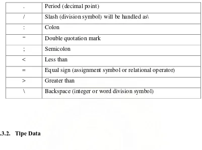 Tabel 2.4. Tipe Data  BASCOM 