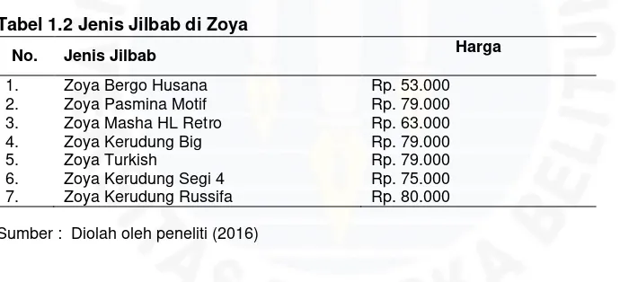 Tabel 1.2 Jenis Jilbab di Zoya 