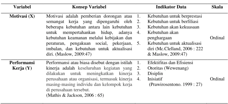 Tabel 1. Variabel Operasional  