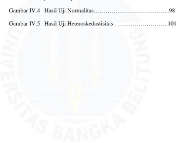 Gambar IV.4 Hasil Uji Normalitas………………………………...98