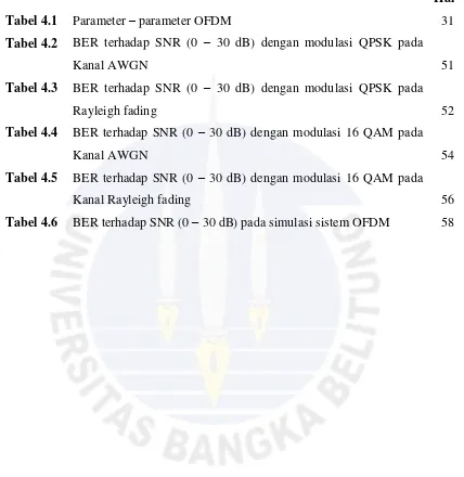 Tabel 4.1 Parameter – parameter OFDM 31 