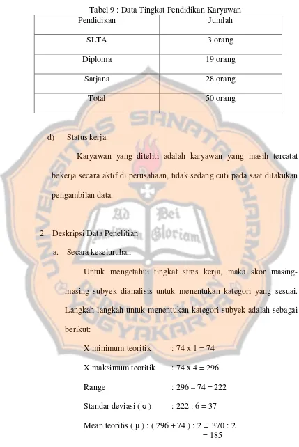 Tabel 9 : Data Tingkat Pendidikan Karyawan