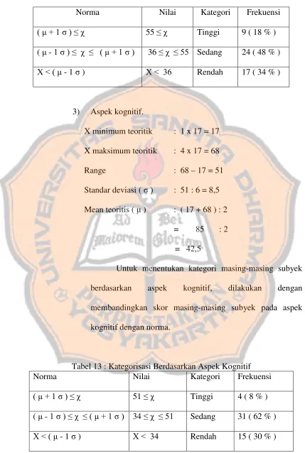 Tabel 13 : Kategorisasi Berdasarkan Aspek Kognitif