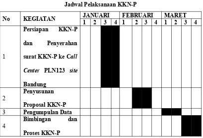 Tabel 1.1Jadwal Pelaksanaan KKN-P