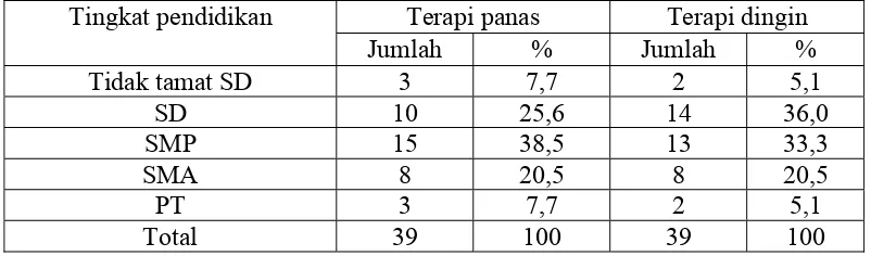Tabel VI.3  Distribusi Responden Berdasarkan Tingkat Pendidikan di IRM RSU Dr. Soetomo Surabaya pada Bulan Maret - Mei 2006  