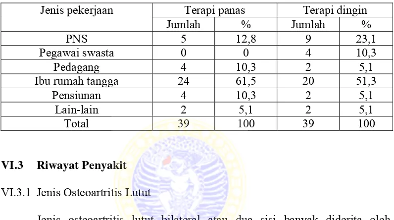 Tabel VI.5  Distribusi Responden Berdasarkan Jenis Osteoartritis Lutut di IRM RSU Dr. Soetomo Surabaya pada Bulan Maret - Mei 2006  