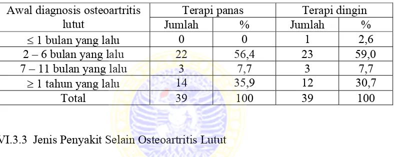 Tabel VI.6  Distribusi Responden Berdasarkan Awal Diagnosis Osteoartritis Lutut di IRM RSU Dr